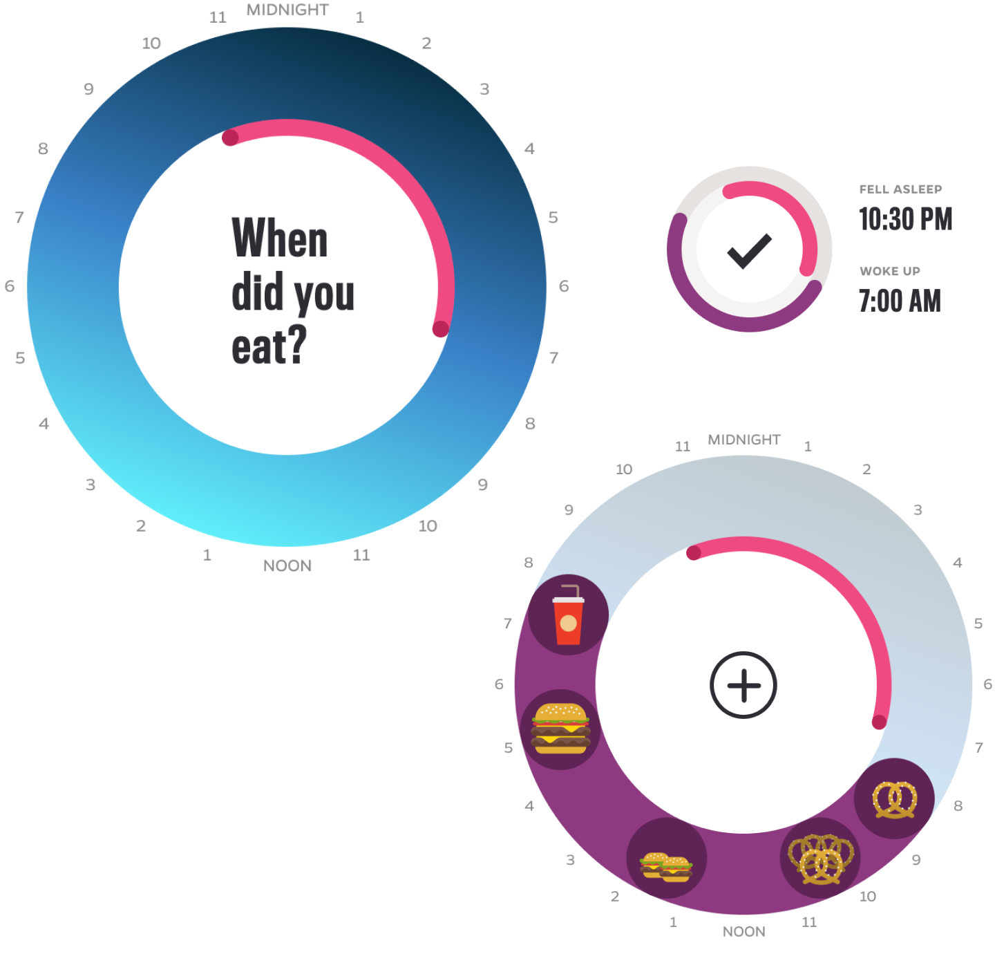 Visual showing the Time Ring