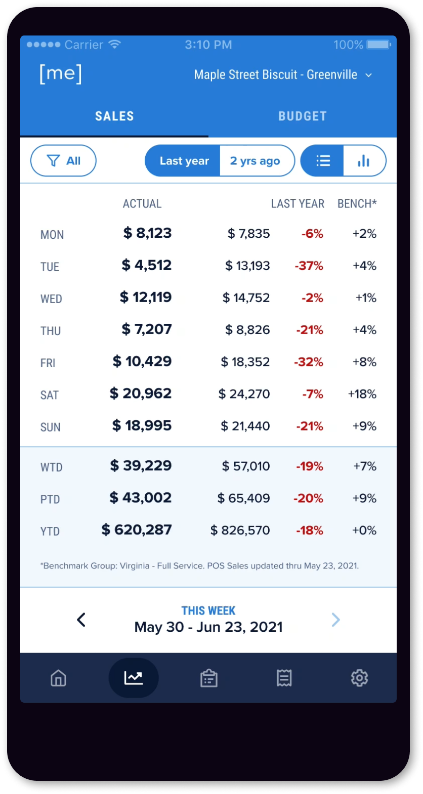 Mobile view of sales view.